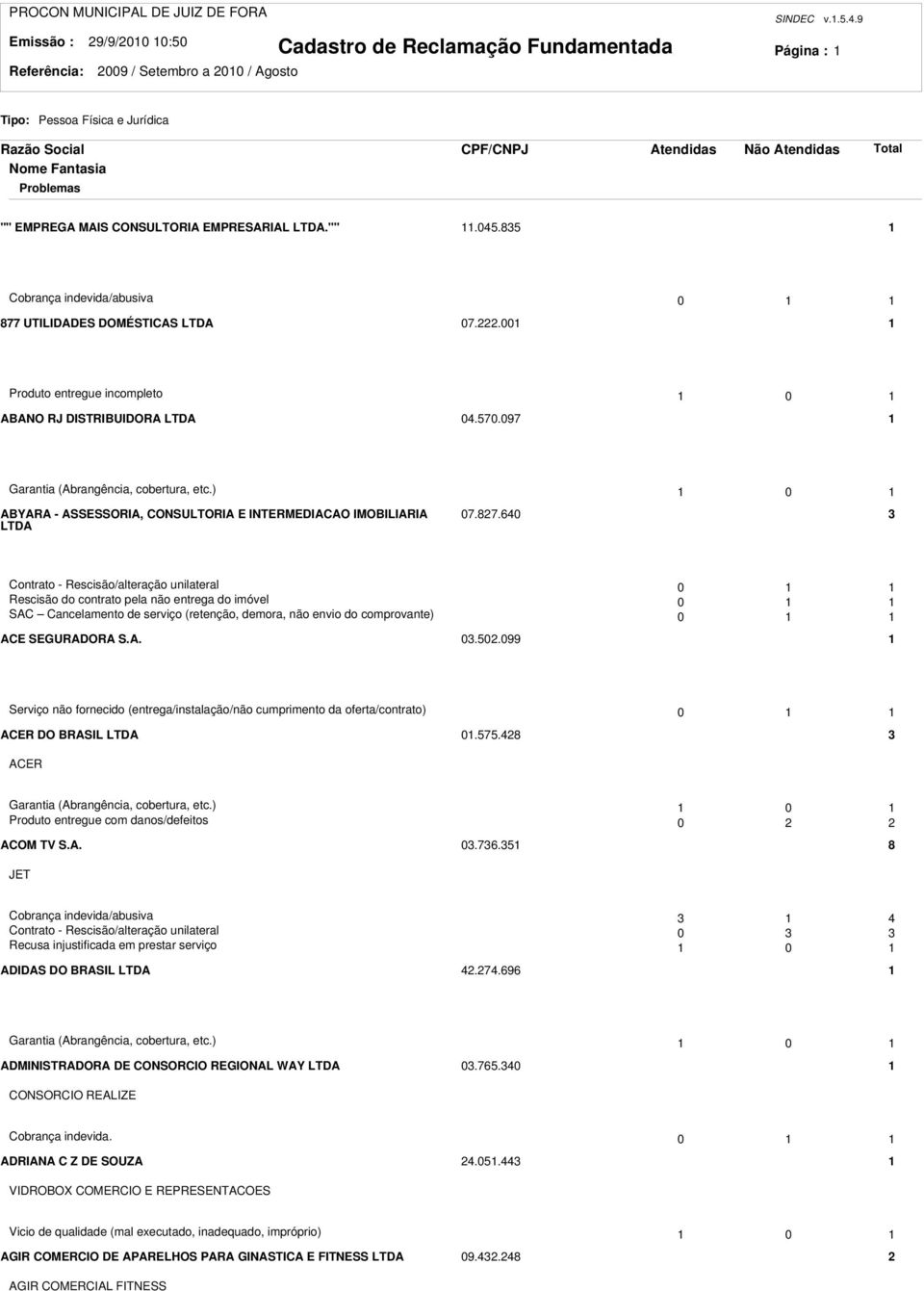 ) 0 ABYARA - ASSESSORIA, CONSULTORIA E INTERMEDIACAO IMOBILIARIA LTDA 07.87.