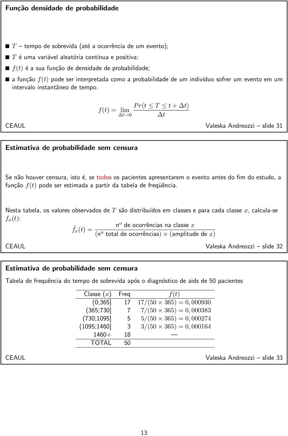 Pr(t T t + t) f(t) = lim t 0 t CEAUL Valeska Andreozzi slide 31 Estimativa de probabilidade sem censura Se não houver censura, isto é, se todos os pacientes apresentarem o evento antes do fim do