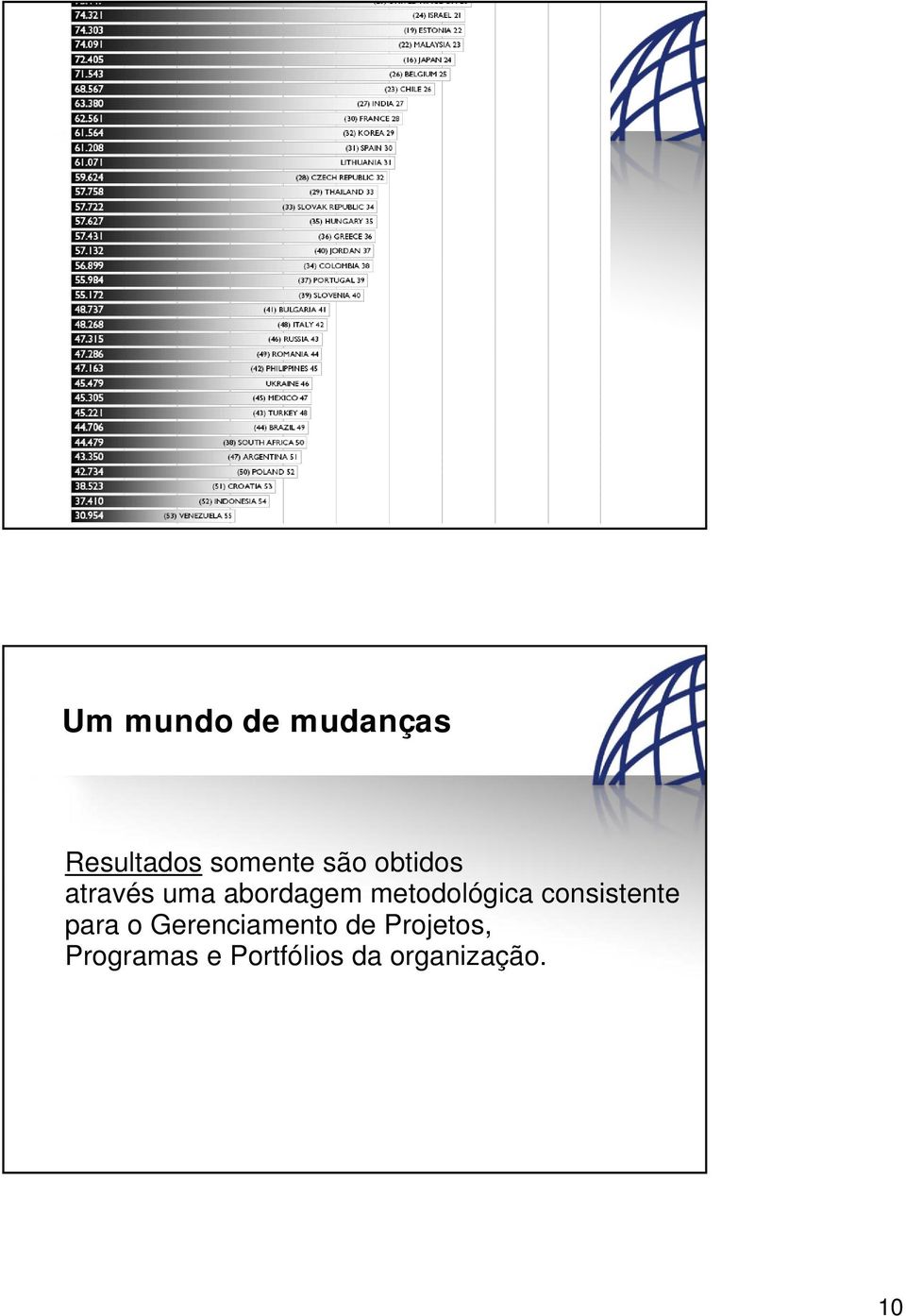 consistente para o Gerenciamento de