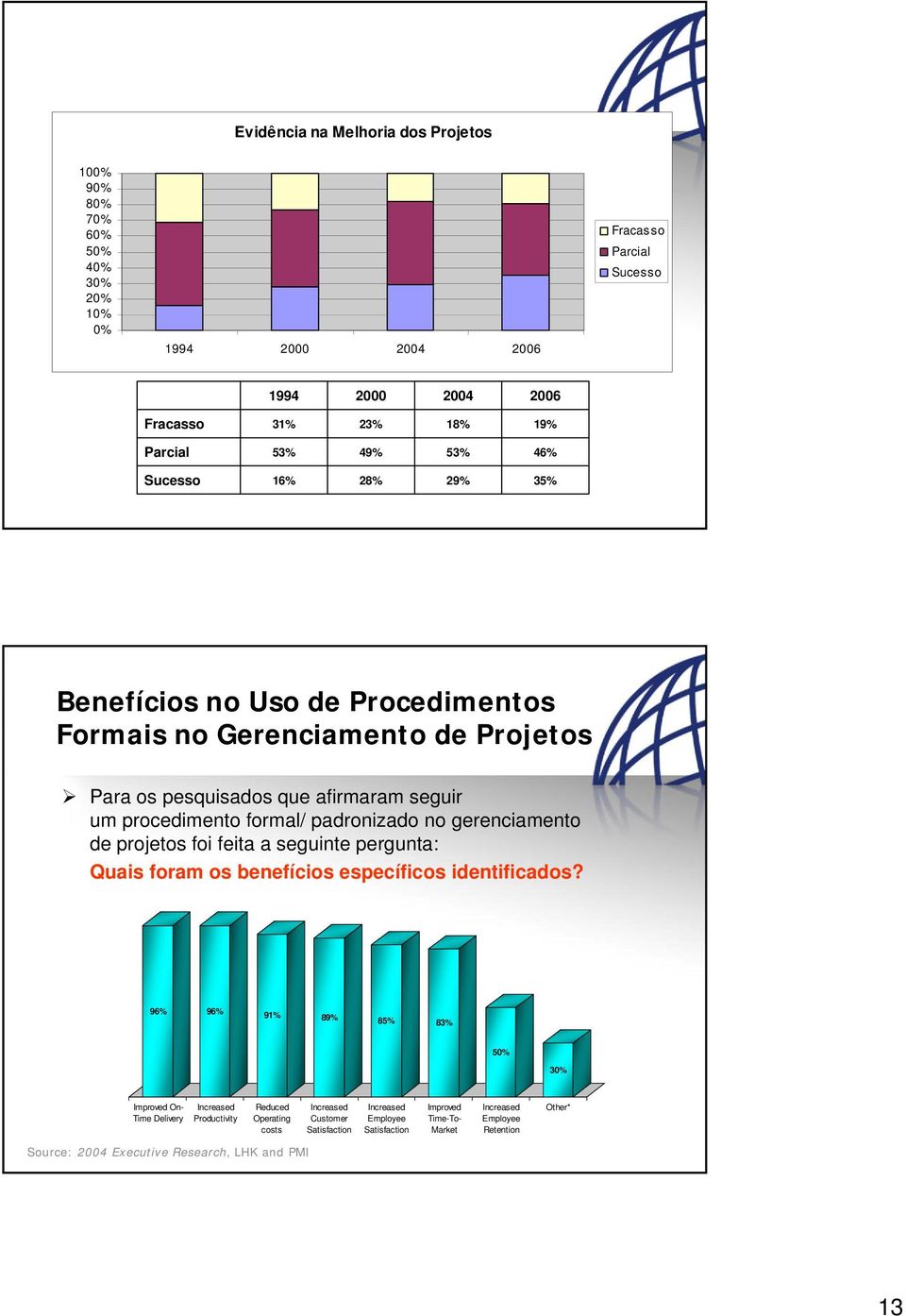 gerenciamento de projetos foi feita a seguinte pergunta: Quais foram os benefícios específicos identificados?