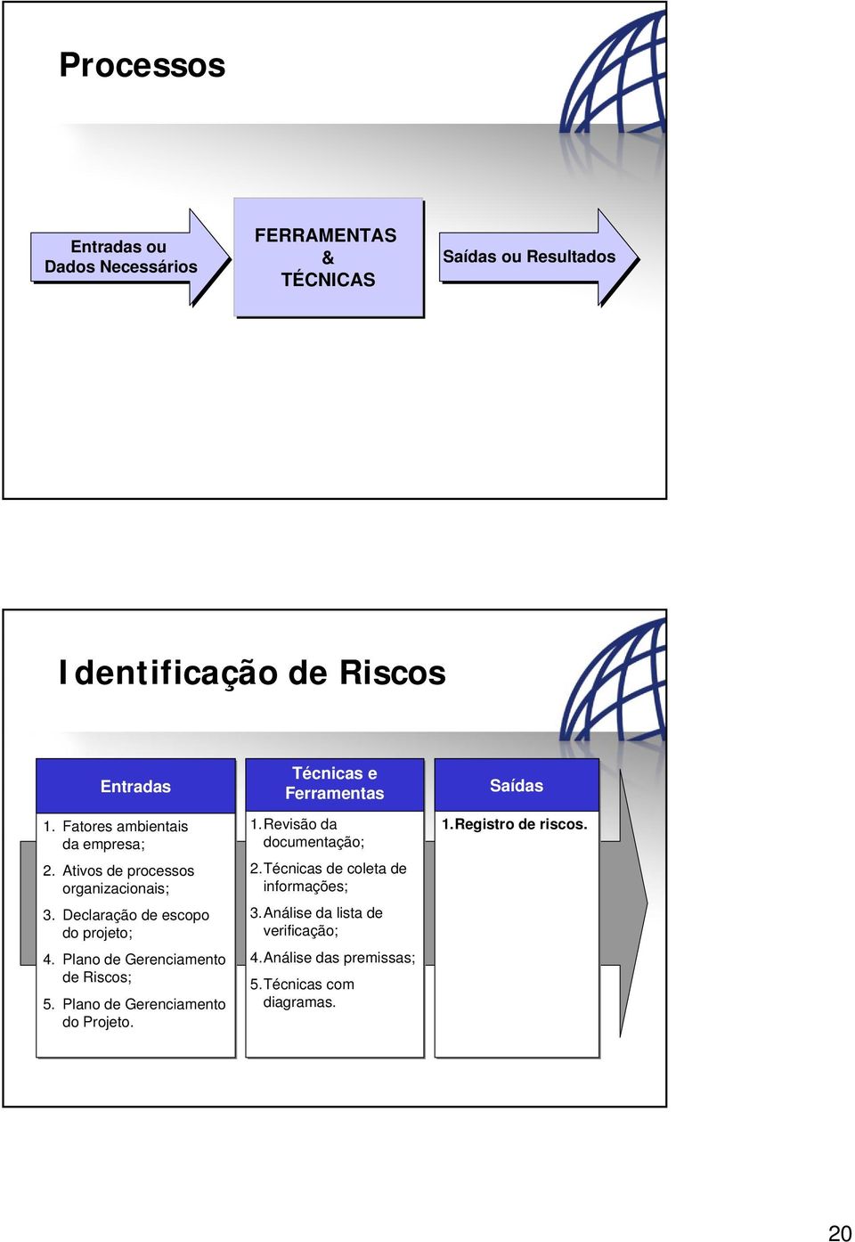 Plano de Gerenciamento de Riscos; 5. Plano de Gerenciamento do Projeto. Técnicas e Ferramentas 1.Revisão da documentação; 2.