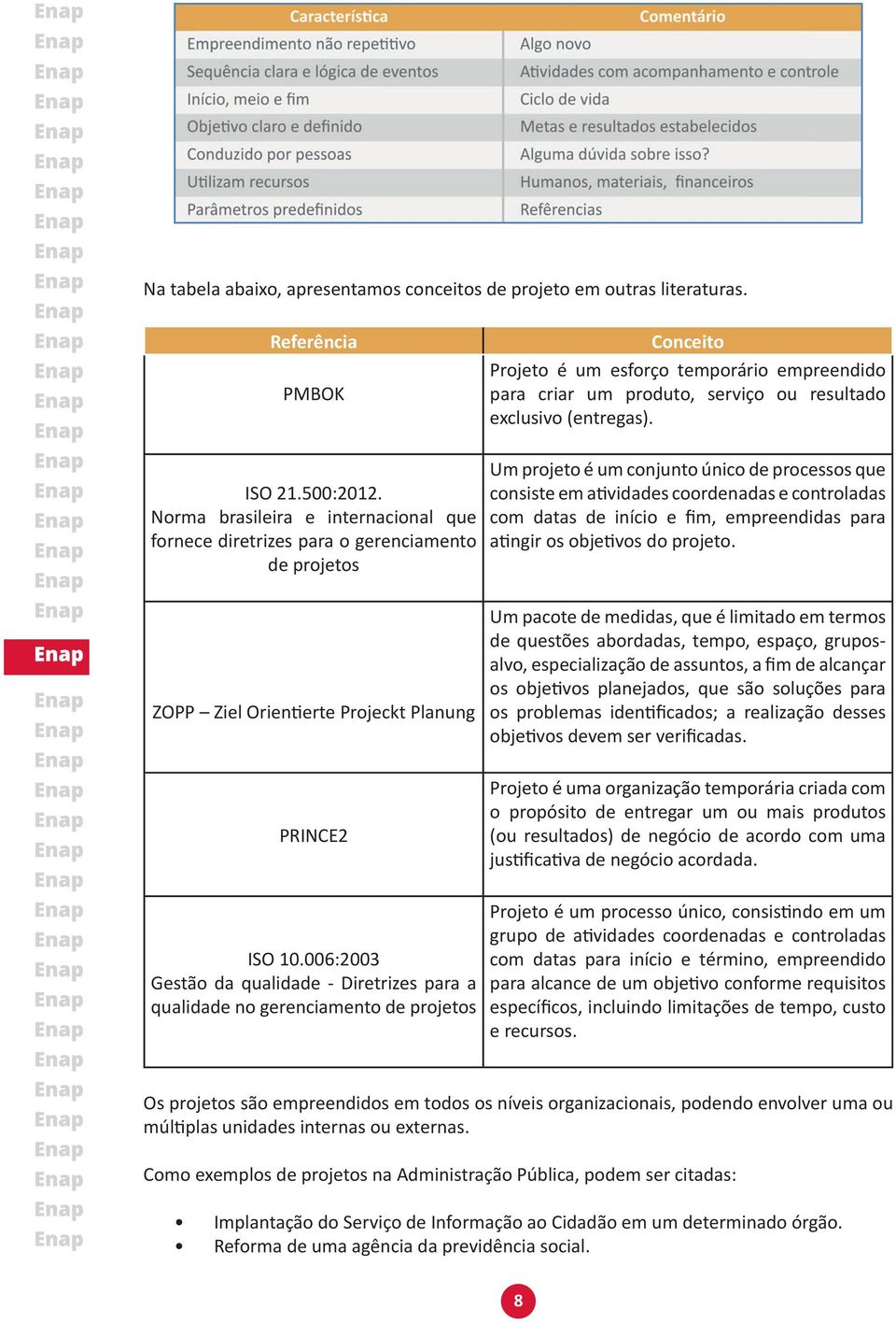 Norma brasileira e internacional que fornece diretrizes para o gerenciamento de projetos Um projeto é um conjunto único de processos que consiste em atividades coordenadas e controladas com datas de