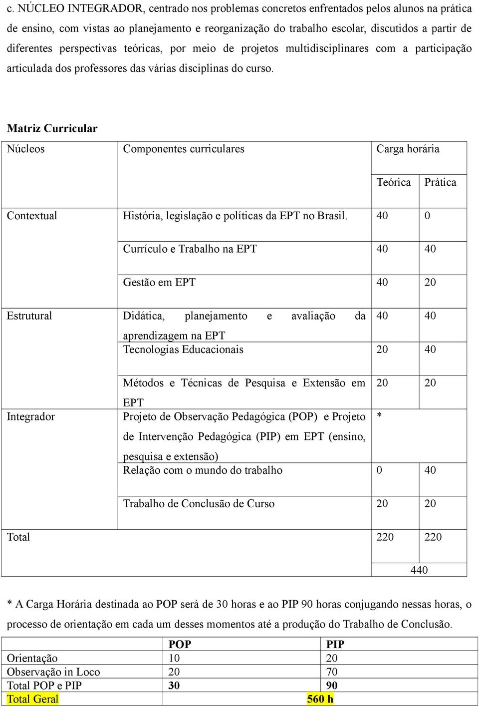 Matriz Curricular Núcleos Componentes curriculares Carga horária Teórica Prática Contextual História, legislação e políticas da EPT no Brasil.