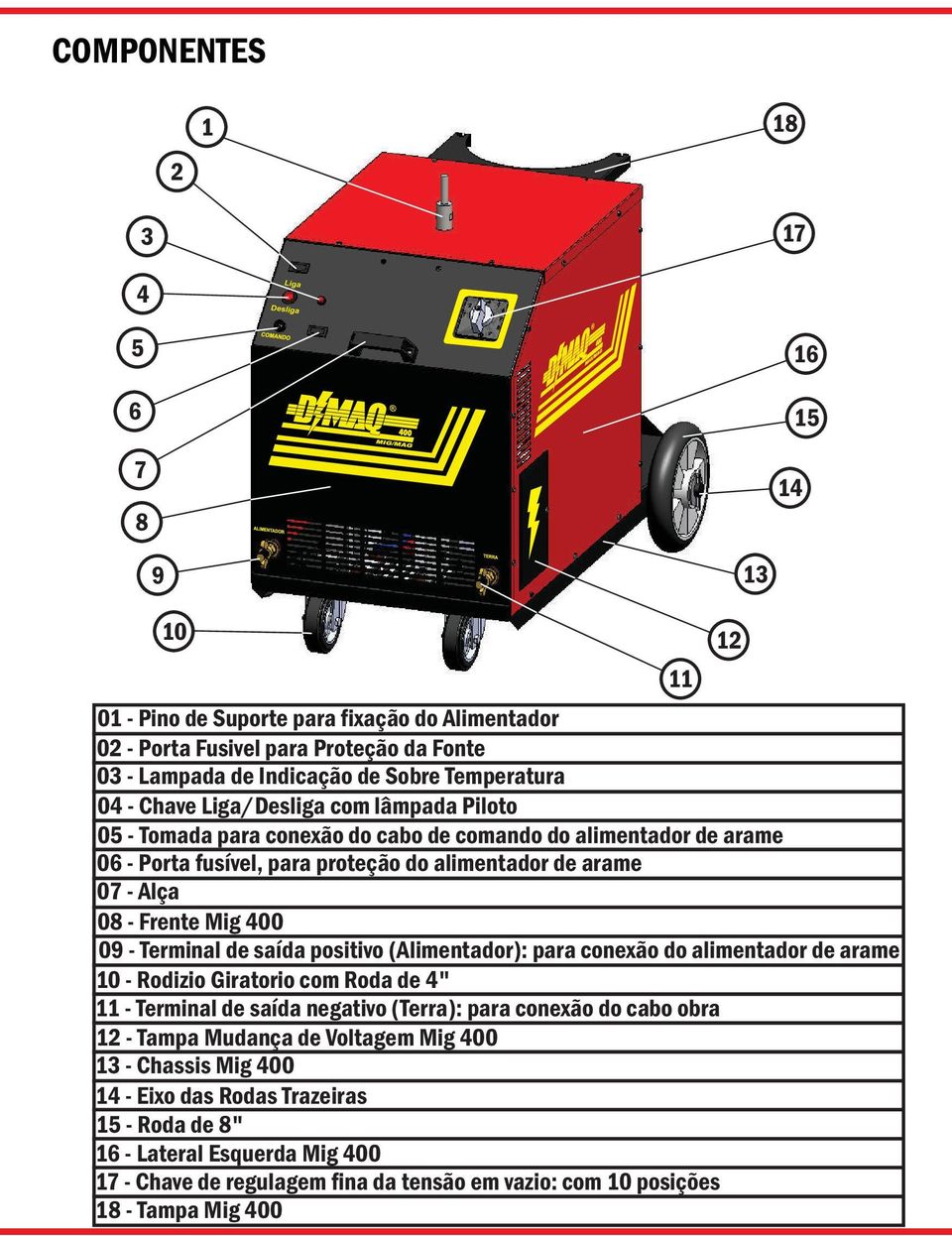 Frente Mig 400 09 - Terminal de saída positivo (Alimentador): para conexão do alimentador de arame 10 - Rodizio Giratorio com Roda de 4" 11 - Terminal de saída negativo (Terra): para conexão do cabo