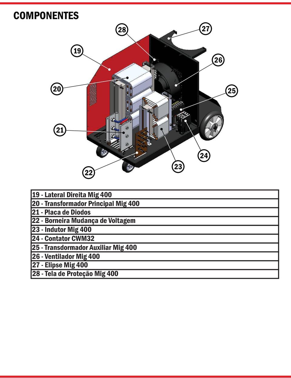 Voltagem 23 - Indutor Mig 400 24 - Contator CWM32 25 - Transdormador Auxiliar