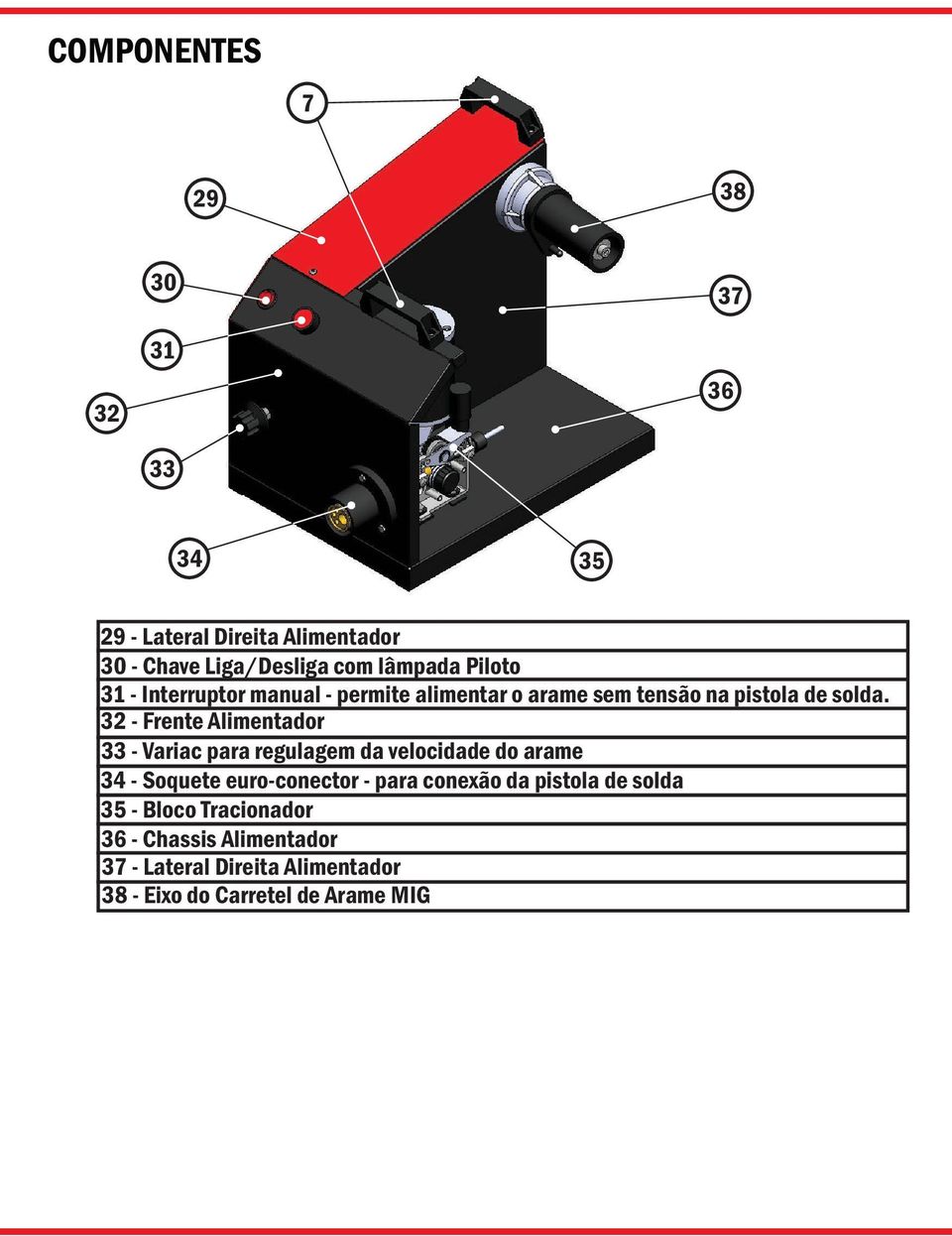 32 - Frente Alimentador 33 - Variac para regulagem da velocidade do arame 34 - Soquete euro-conector - para