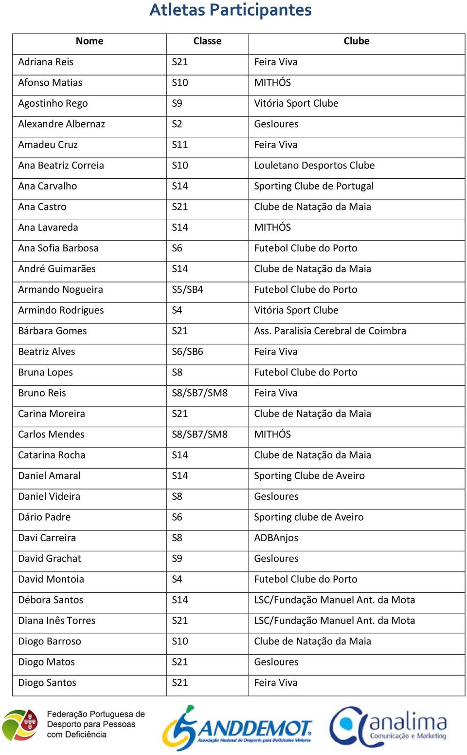 André Guimarães S14 Clube de Natação da Maia Armando Nogueira S5/SB4 Futebol Clube do Porto Armindo Rodrigues S4 Vitória Sport Clube Bárbara Gomes S21 Ass.