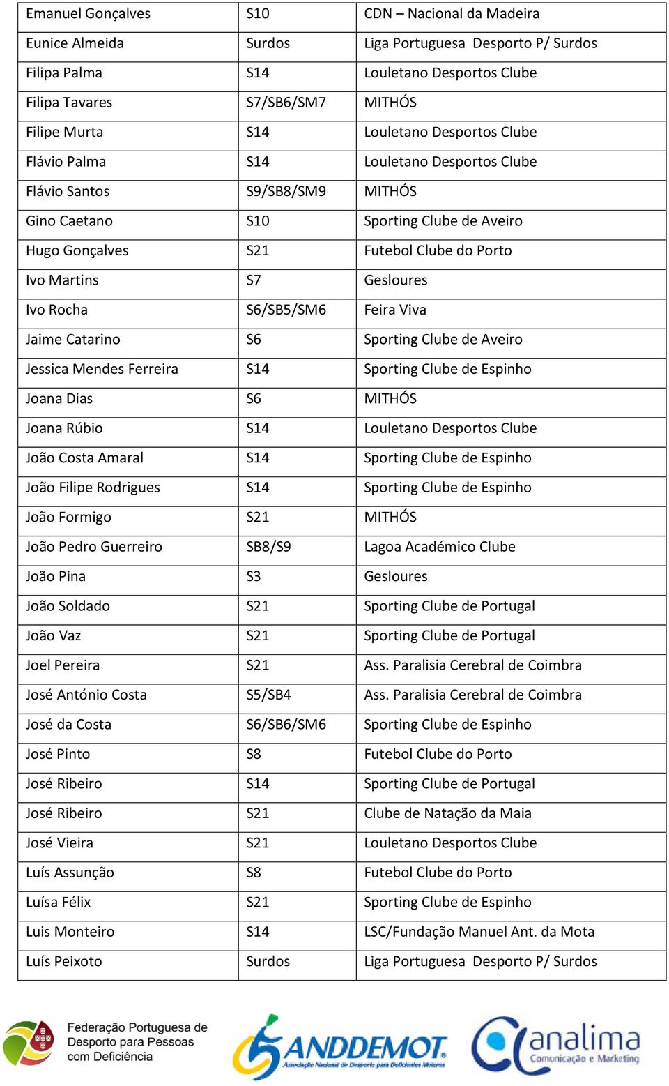 Gesloures Ivo Rocha S6/SB5/SM6 Feira Viva Jaime Catarino S6 Sporting Clube de Aveiro Jessica Mendes Ferreira S14 Sporting Clube de Espinho Joana Dias S6 MITHÓS Joana Rúbio S14 Louletano Desportos