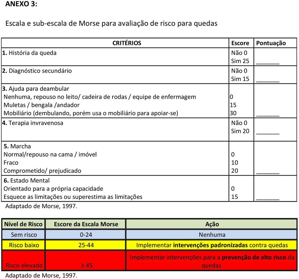 Terapia invravenosa Não 0 Sim 20 5. Marcha Normal/repouso na cama / imóvel Fraco Comprometido/ prejudicado 6.