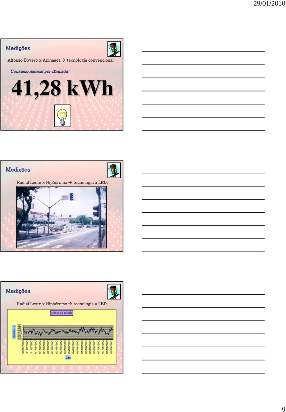 41,28 kwh Radial Leste x Hipódromo