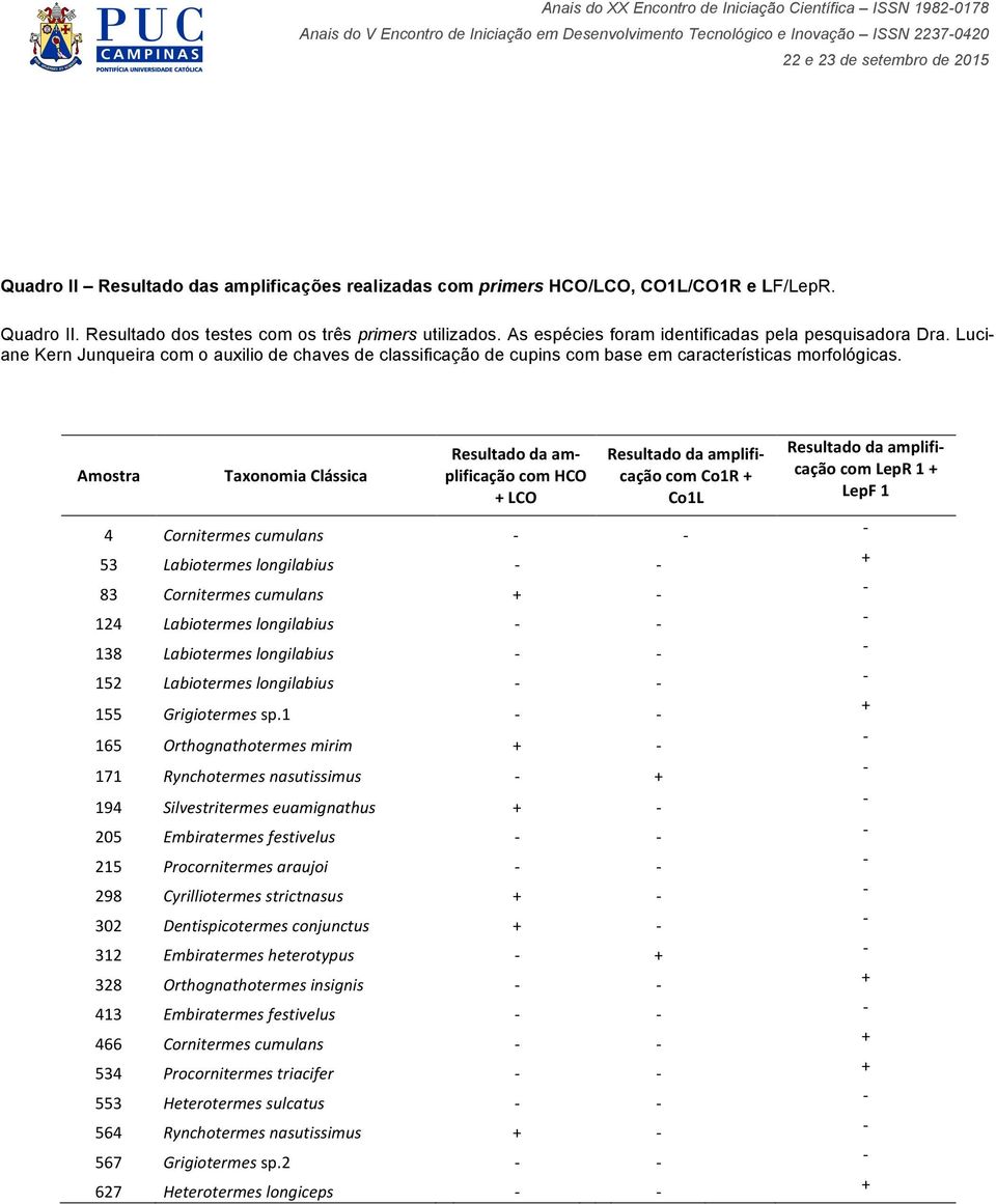 Amostra Taxonomia Clássica Resultado da am- plificação com HCO LCO Resultado da amplifi- cação com Co1R Co1L 4 Cornitermes cumulans 53 Labiotermes longilabius 83 Cornitermes cumulans 124 Labiotermes