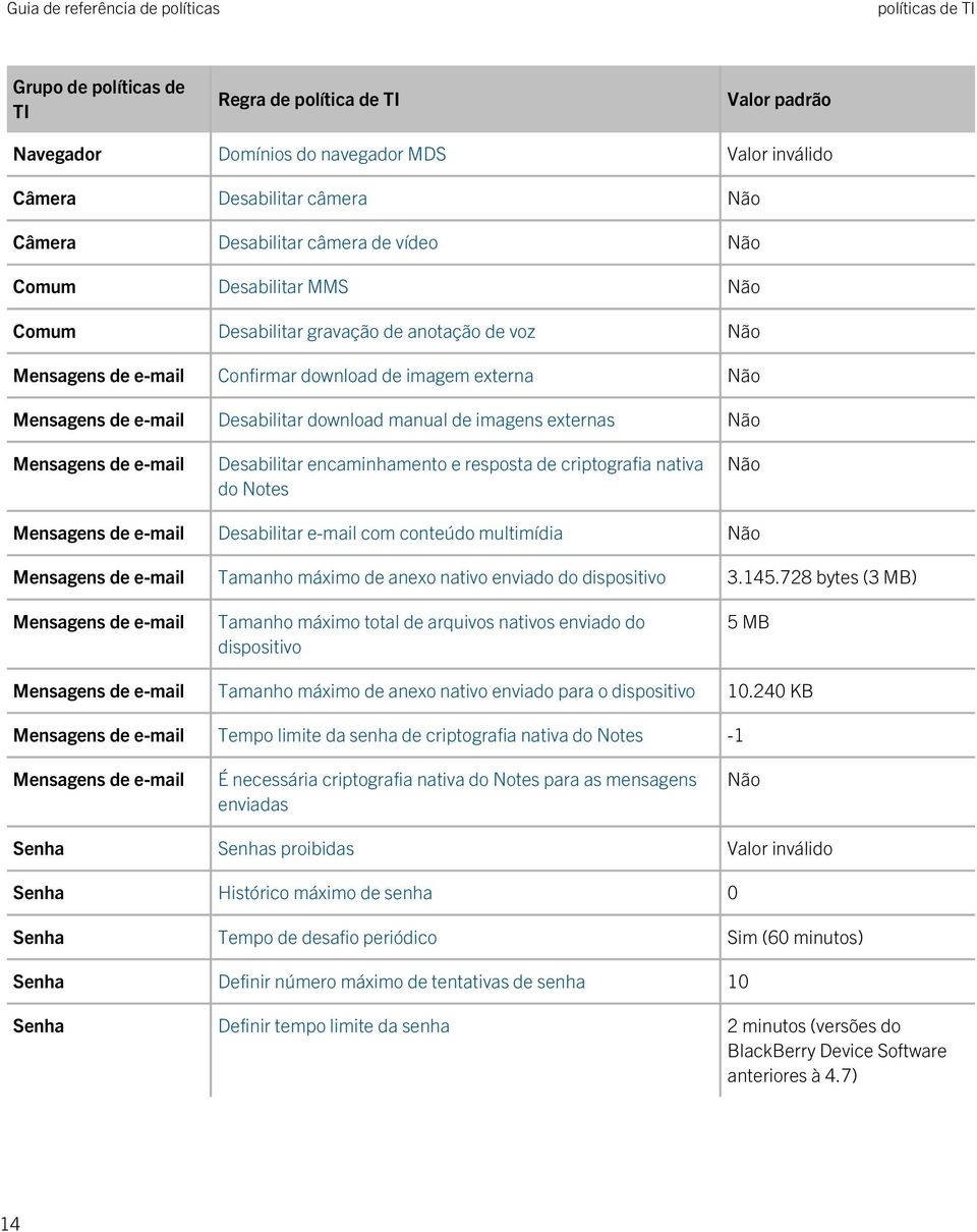 externas Não Mensagens de e-mail Desabilitar encaminhamento e resposta de criptografia nativa do Notes Não Mensagens de e-mail Desabilitar e-mail com conteúdo multimídia Não Mensagens de e-mail