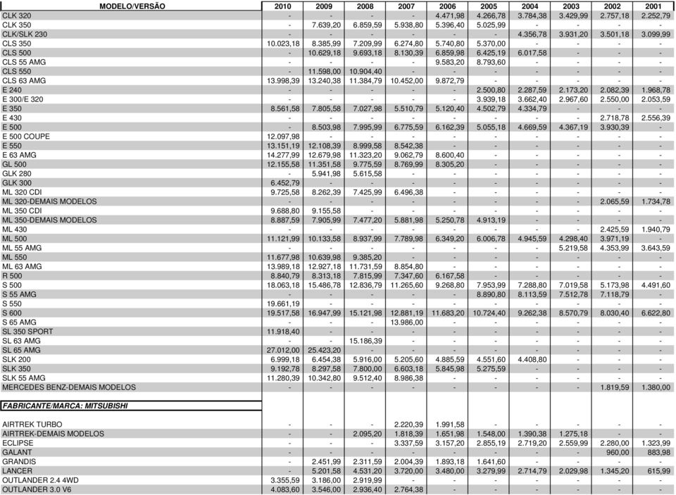 793,60 - - - - CLS 550-11.598,00 10.904,40 - - - - - - - CLS 63 AMG 13.998,39 13.240,38 11.384,79 10.452,00 9.872,79 - - - - - E 240 - - - - - 2.500,80 2.287,59 2.173,20 2.082,39 1.