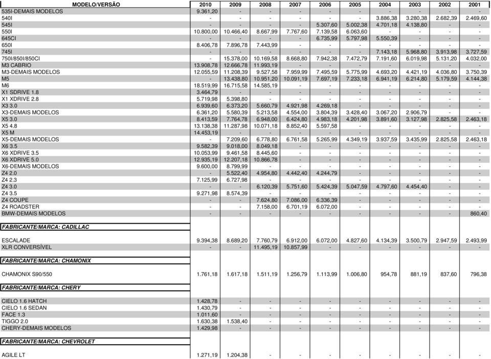 378,00 10.169,58 8.668,80 7.942,38 7.472,79 7.191,60 6.019,98 5.131,20 4.032,00 M3 CABRIO 13.908,78 12.666,78 11.993,19 - - - - - - - M3-DEMAIS MODELOS 12.055,59 11.208,39 9.527,58 7.959,99 7.