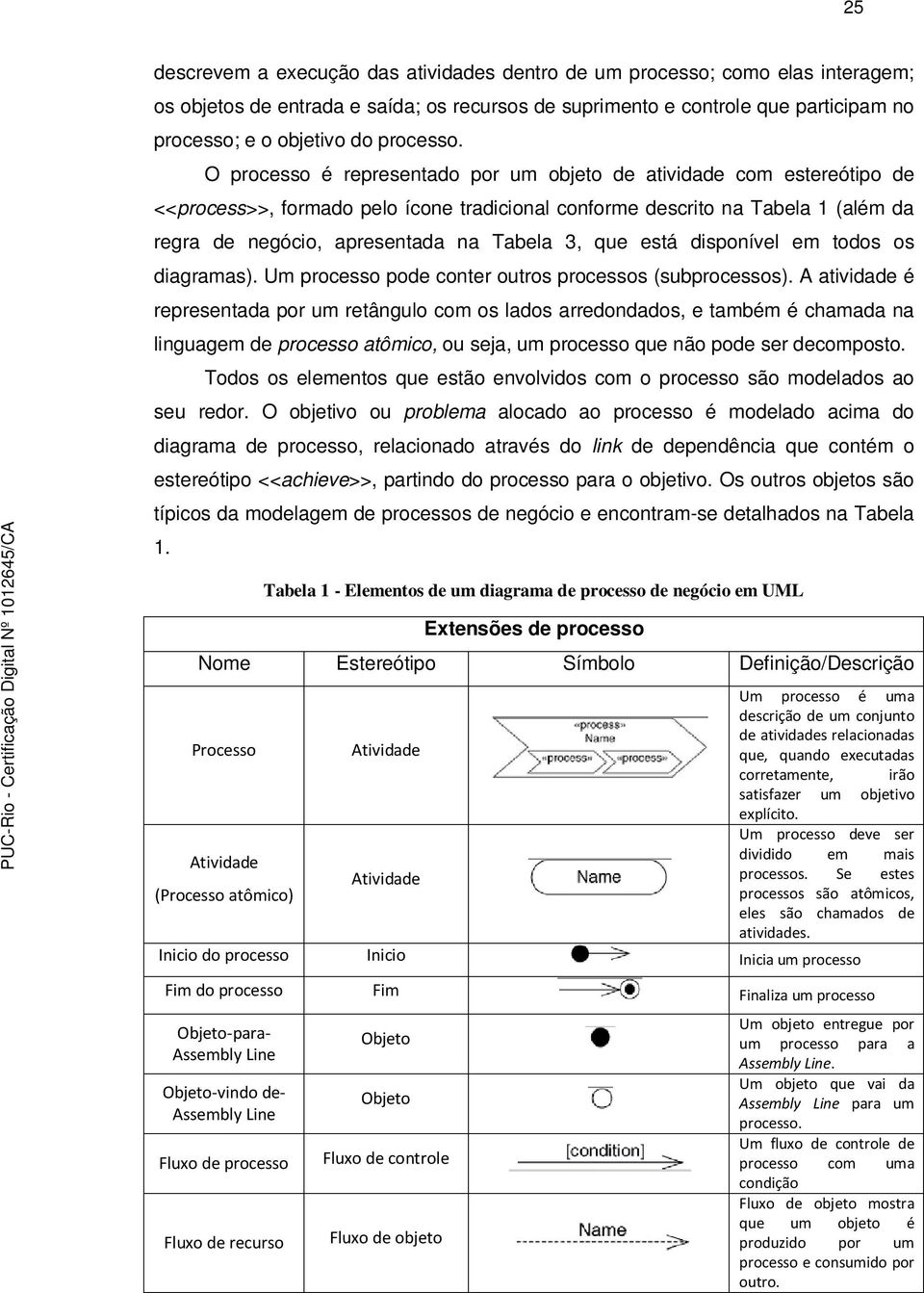 O processo é representado por um objeto de atividade com estereótipo de <<process>>, formado pelo ícone tradicional conforme descrito na Tabela 1 (além da regra de negócio, apresentada na Tabela 3,