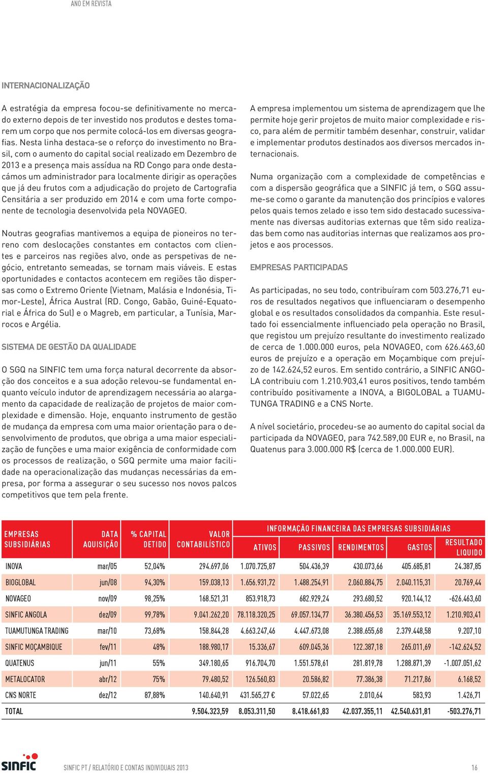 Nesta linha destaca-se o reforço do investimento no Brasil, com o aumento do capital social realizado em Dezembro de 2013 e a presença mais assídua na RD Congo para onde destacámos um administrador