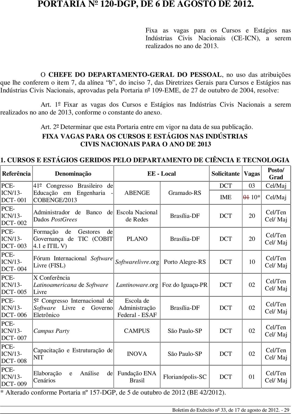 aprovadas pela Portaria nº 109-EME, de 27 de outubro de 2004, resolve: Art.