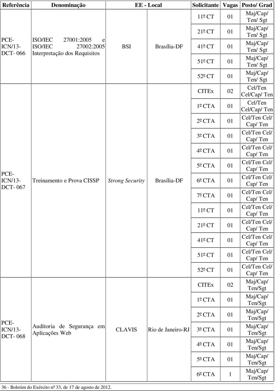 CTA 01 Cap/ DCT- 067 Cel/ Cel/ 7º CTA 01 Cap/ 11º CT 01 Cel/ Cel/ Cap/ 21º CT 01 Cel/ Cel/ Cap/ 41º CT 01 Cel/ Cel/ Cap/ 51º CT 01 Cel/ Cel/ Cap/ 52º CT 01 Cel/ Cel/ Cap/ CITEx 02 1º