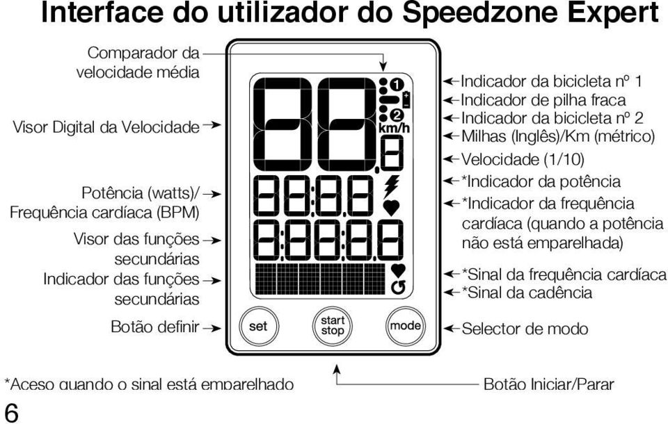 Indicador da bicicleta nº 2 Milhas (Inglês)/Km (métrico) Velocidade (1/10) *Indicador da potência *Indicador da frequência cardíaca (quando a