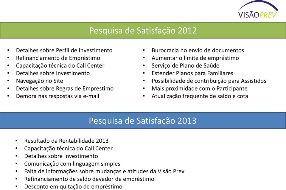 Possibilidade de contribuição para Assistidos Mais proximidade com o Participante Atualização frequente de saldo e cota Resultado da Rentabilidade 2013 Capacitação técnica do Call Center