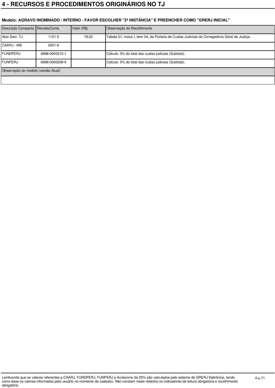 TJ 1101-5 78,02 Tabela 01, inciso I, item 04, da Portaria de Custas Judiciais da Corregedoria