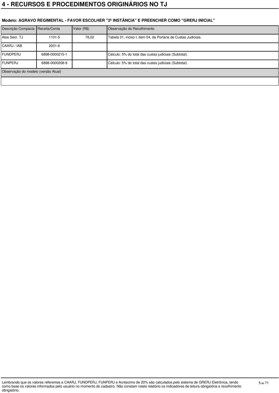 TJ 1101-5 78,02 Tabela 01, inciso I, item 04, da Portaria de Custas Judiciais.