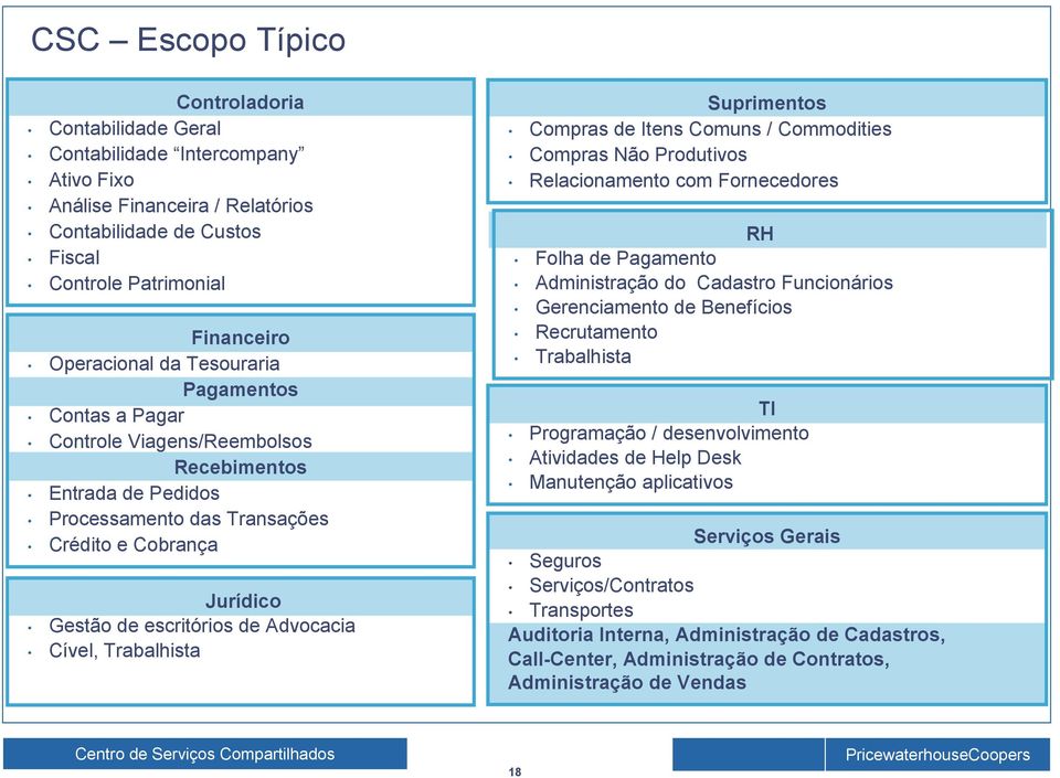 Pedidos Processamento das Transações Crédito e Cobrança Folha de Pagamento Administração do Cadastro Funcionários Gerenciamento de Benefícios Recrutamento Trabalhista TI Programação / desenvolvimento