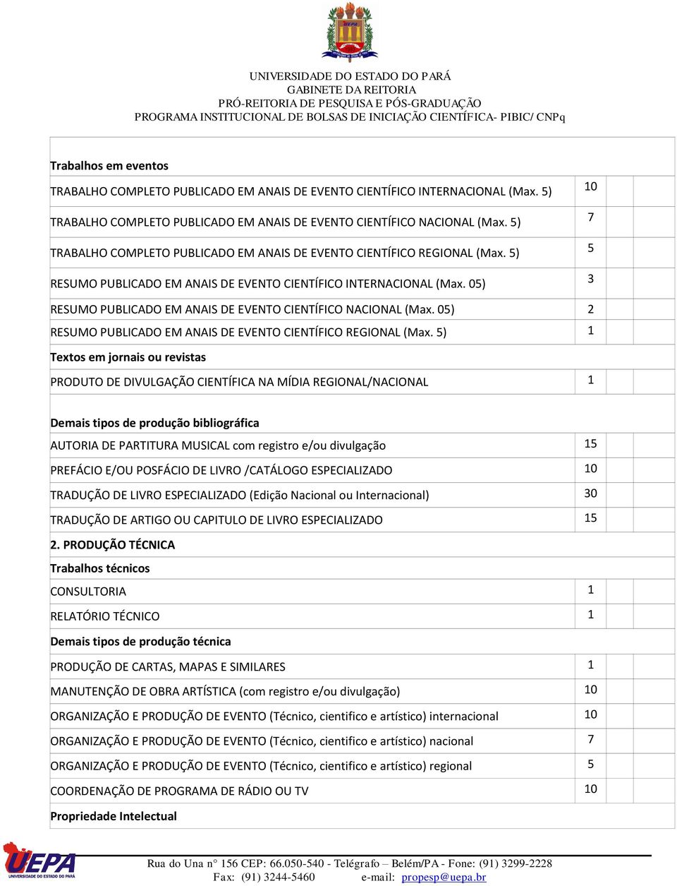 05) 3 RESUMO PUBLICADO EM ANAIS DE EVENTO CIENTÍFICO NACIONAL (Max. 05) 2 RESUMO PUBLICADO EM ANAIS DE EVENTO CIENTÍFICO REGIONAL (Max.