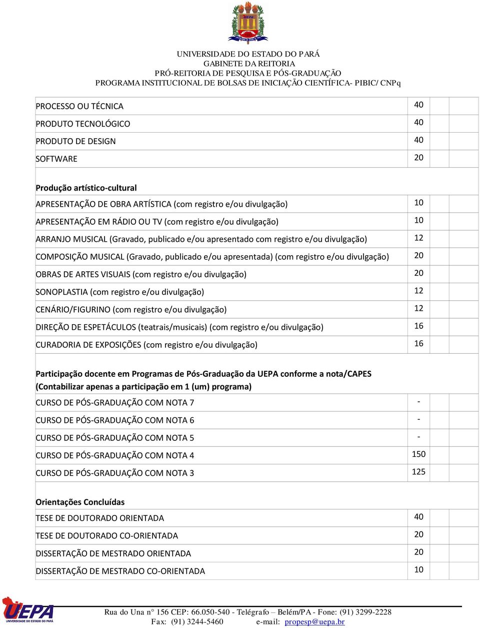 divulgação) 20 OBRAS DE ARTES VISUAIS (com registro e/ou divulgação) 20 SONOPLASTIA (com registro e/ou divulgação) 12 CENÁRIO/FIGURINO (com registro e/ou divulgação) 12 DIREÇÃO DE ESPETÁCULOS