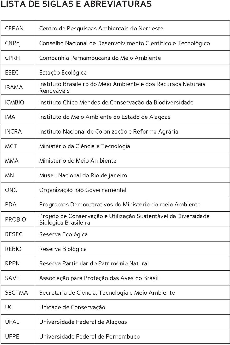 Mendes de Conservação da Biodiversidade Instituto do Meio Ambiente do Estado de Alagoas Instituto Nacional de Colonização e Reforma Agrária Ministério da Ciência e Tecnologia Ministério do Meio