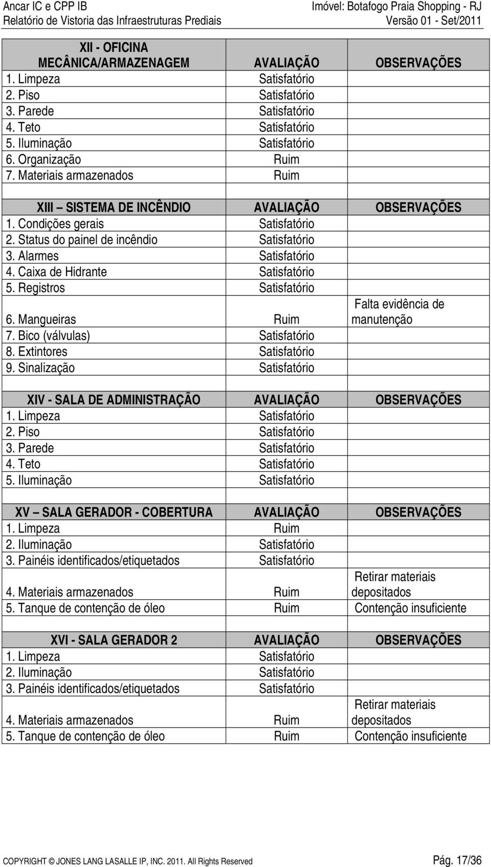 Caixa de Hidrante Satisfatório 5. Registros Satisfatório 6. Mangueiras Ruim 7. Bico (válvulas) Satisfatório 8. Extintores Satisfatório 9.