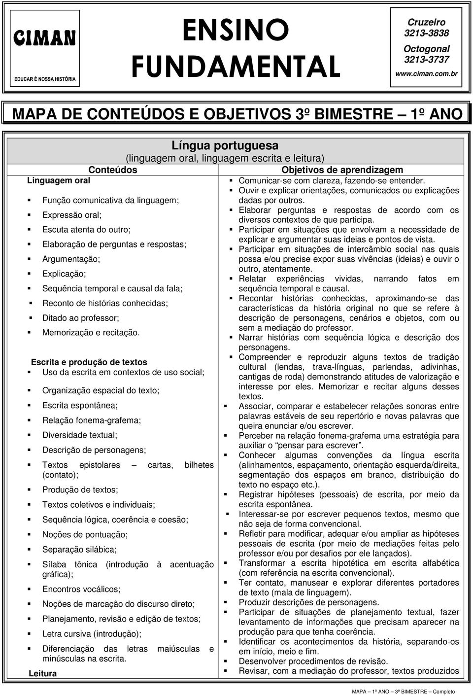 utr; Elabraçã de perguntas e respstas; Argumentaçã; Explicaçã; Sequência tempral e causal da fala; Recnt de histórias cnhecidas; Ditad a prfessr; Memrizaçã e recitaçã.