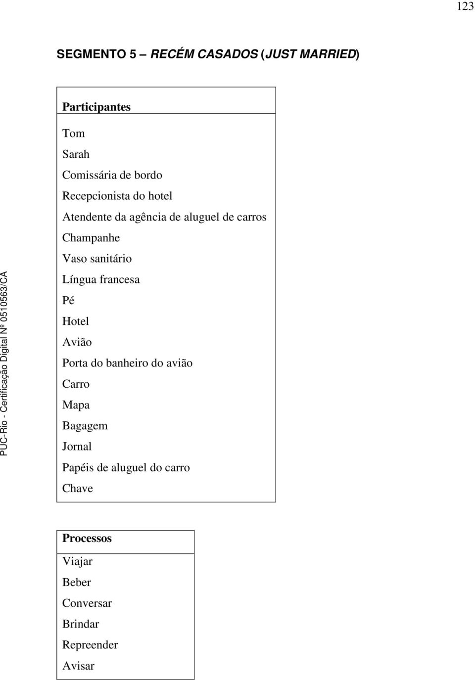 sanitário Língua francesa Pé Hotel Avião Porta do banheiro do avião Carro Mapa Bagagem