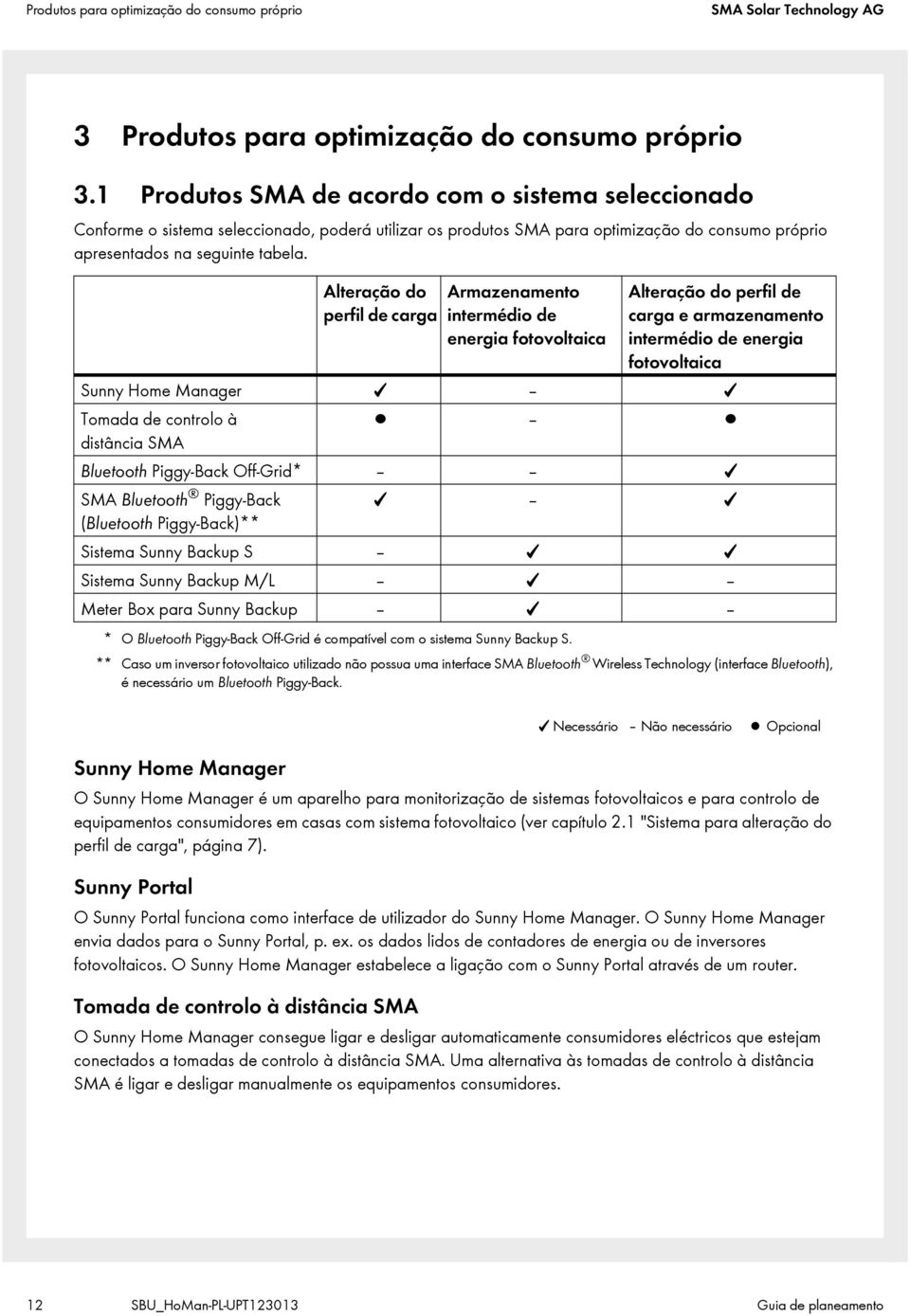 Alteração do perfil de carga Armazenamento intermédio de energia fotovoltaica Alteração do perfil de carga e armazenamento intermédio de energia fotovoltaica Home Manager Tomada de controlo à