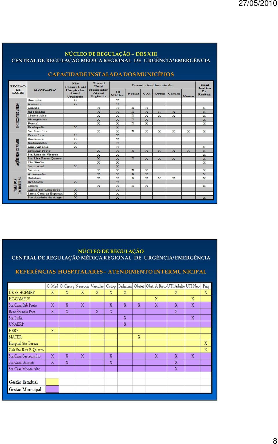 MUNICÍPIOS NÚCLEO DE REGULAÇÃO CENTRAL DE REGULAÇÃO MÉDICA