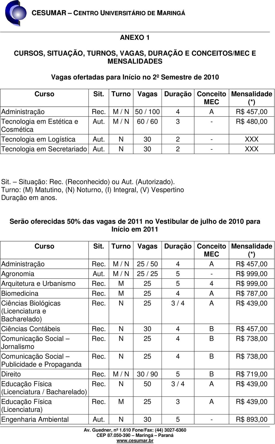 N 30 2 - XXX Tecnologia em Secretariado Aut. N 30 2 - XXX Sit. Situação: Rec. (Reconhecido) ou Aut. (Autorizado). Turno: (M) Matutino, (N) Noturno, (I) Integral, (V) Vespertino Duração em anos.