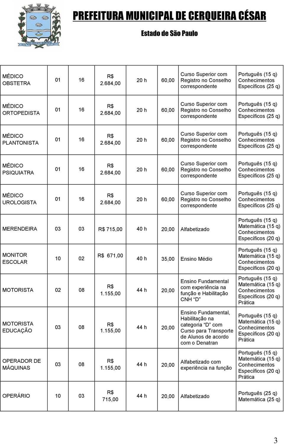 684,00 20 h 60,00 Curso Superior com Registro no Conselho correspondente Específicos (25 q) MÉDICO PSIQUIATRA 01 16 2.