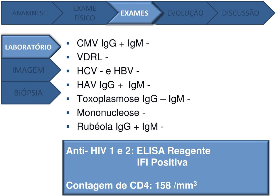 IgG IgM - Mononucleose - Rubéola IgG + IgM - Anti- HIV 1