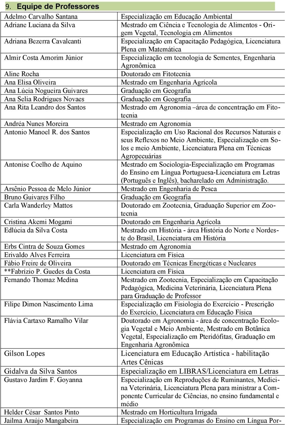 dos Santos Antonise Coelho de Aquino Arsênio Pessoa de Melo Júnior Bruno Guivares Filho Carla Wanderley Mattos Cristina Akemi Mogami Edlúcia da Silva Costa Erbs Cintra de Souza Gomes Erivaldo Alves