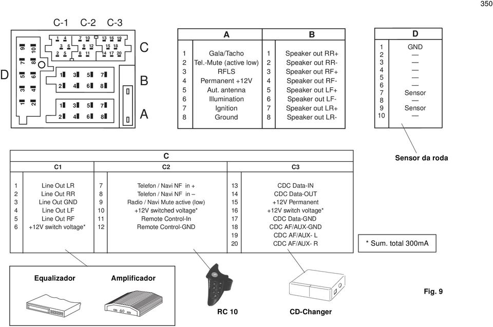 antenna 5 Speaker out LF+ 6 Illumination 6 Speaker out LF- 7 Ignition 7 Speaker out LR+ 8 Ground 8 Speaker out LR- B D 1 GND 2 3 4 5 6 7 Sensor 8 9 Sensor 10 C C1 C2 C3 Sensor da roda 1 Line Out LR 7