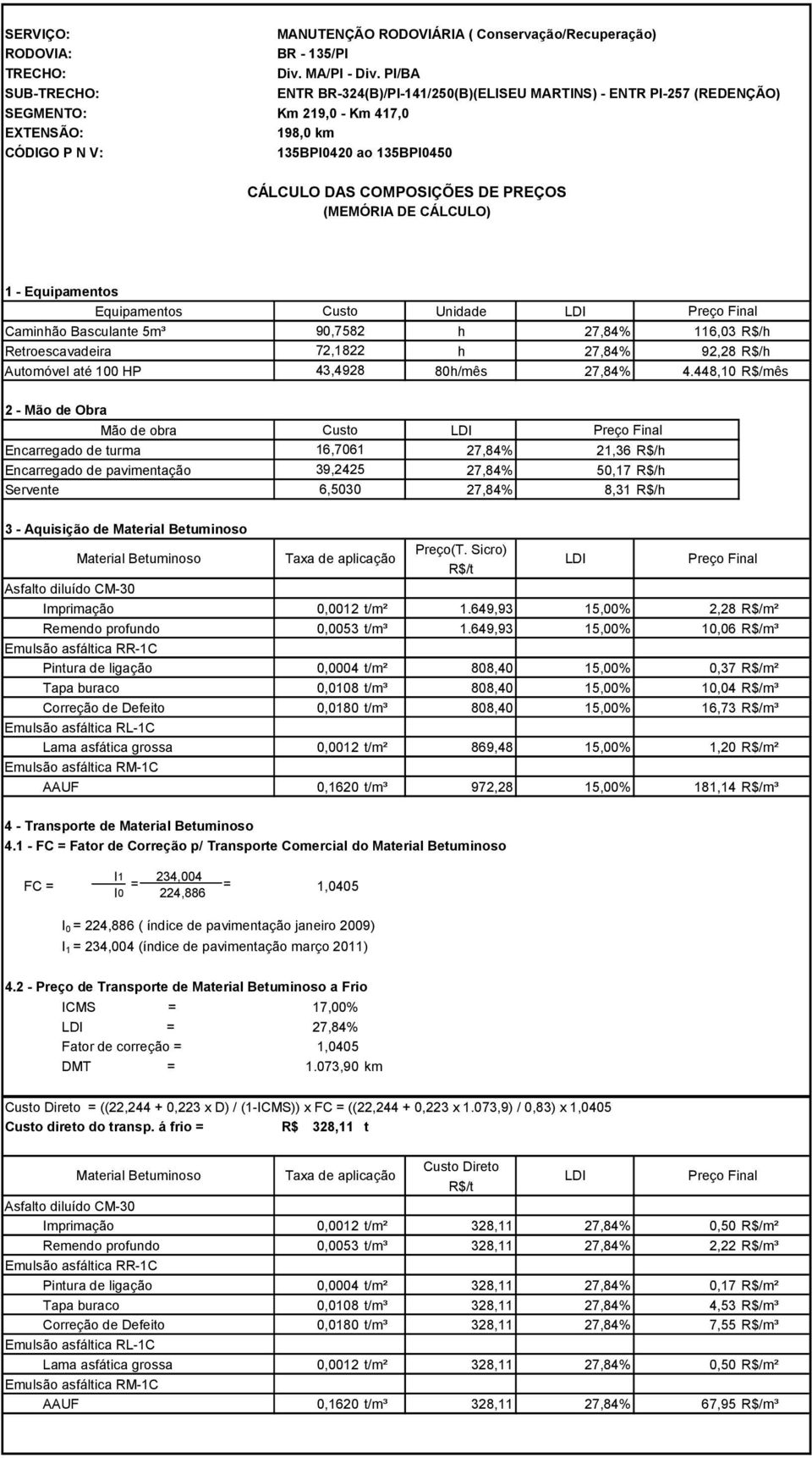 DE PREÇOS (MEMÓRIA DE CÁLCULO) 1 - Equipamentos Equipamentos Custo Unidade LDI Preço Final Caminhão Basculante 5m³ 90,7582 h 27,84% 116,03 R$/h Retroescavadeira 72,1822 h 27,84% 92,28 R$/h Automóvel