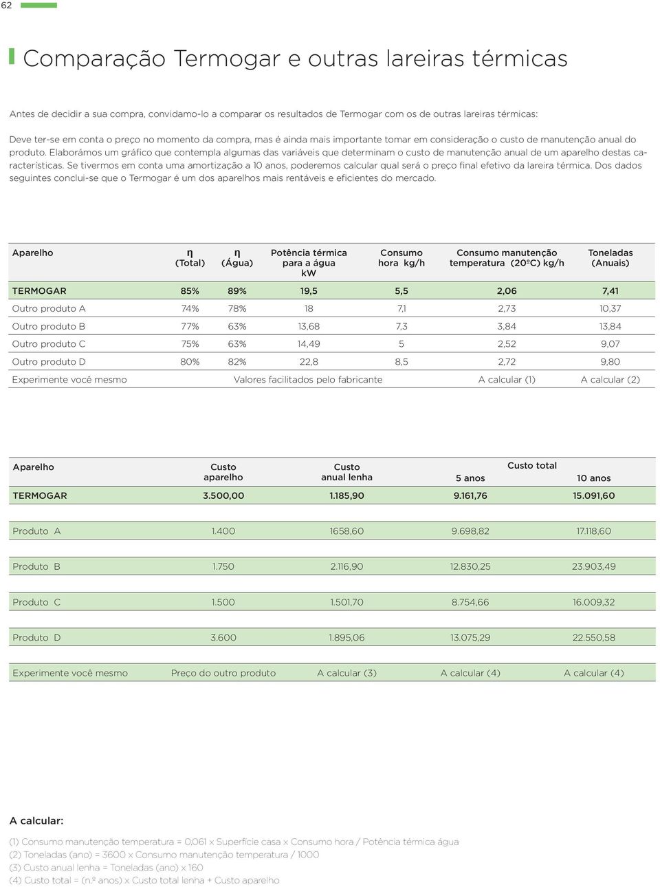 Elaborámos um gráfico que contempla algumas das variáveis que determinam o custo de manutenção anual de um aparelho destas características.