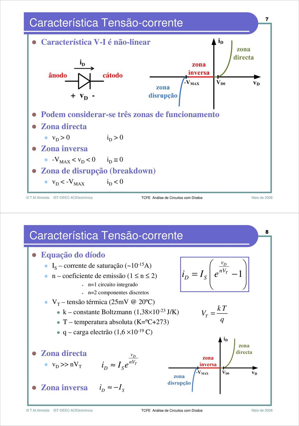 (~10-15 A) n coeficiente de emissão (1 n 2) n=1 circuito integrado n=2 componentes discretos V T tensão térmica (25mV @ 20ºC) k constante Boltzmann (1,38 10-23