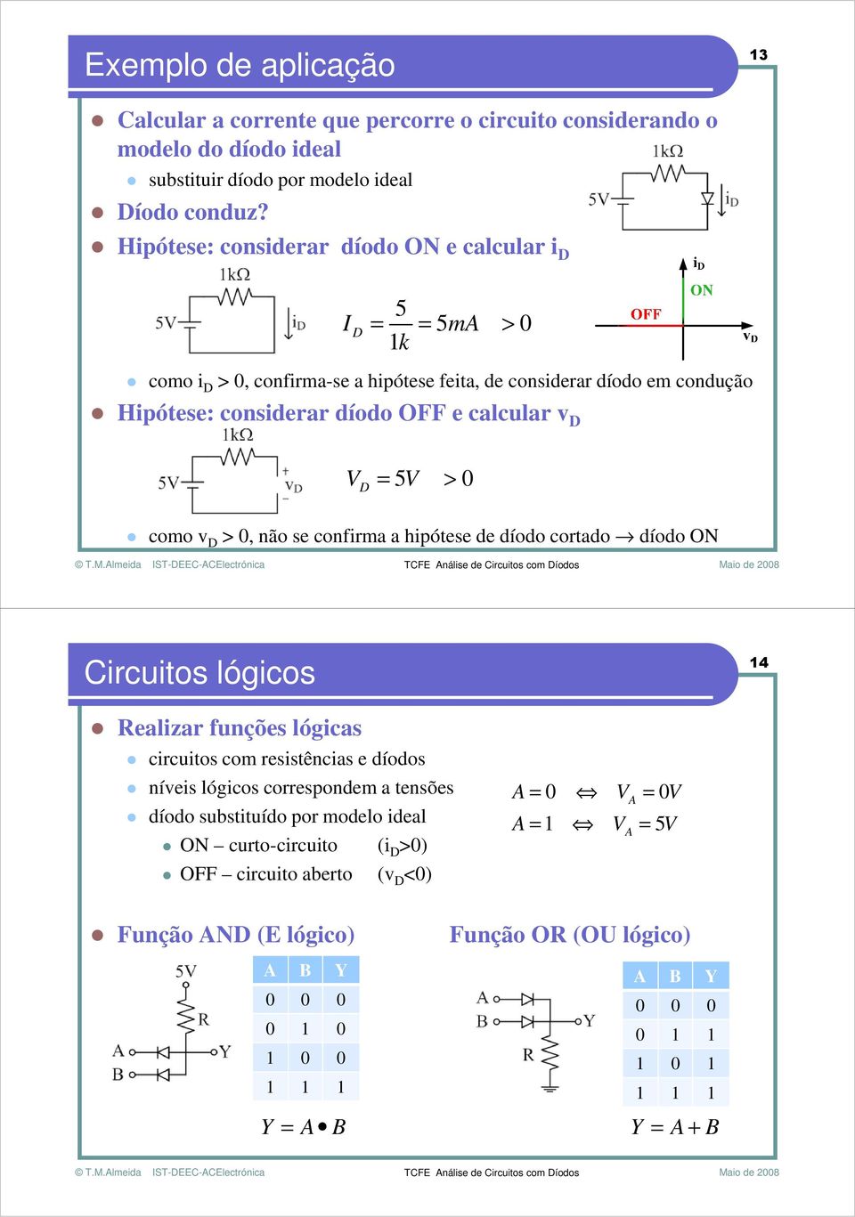 > 0 como v D > 0, não se confirma a hipótese de díodo cortado díodo ON Circuitos lógicos 14 Realizar funções lógicas circuitos com resistências e díodos níveis lógicos correspondem a tensões