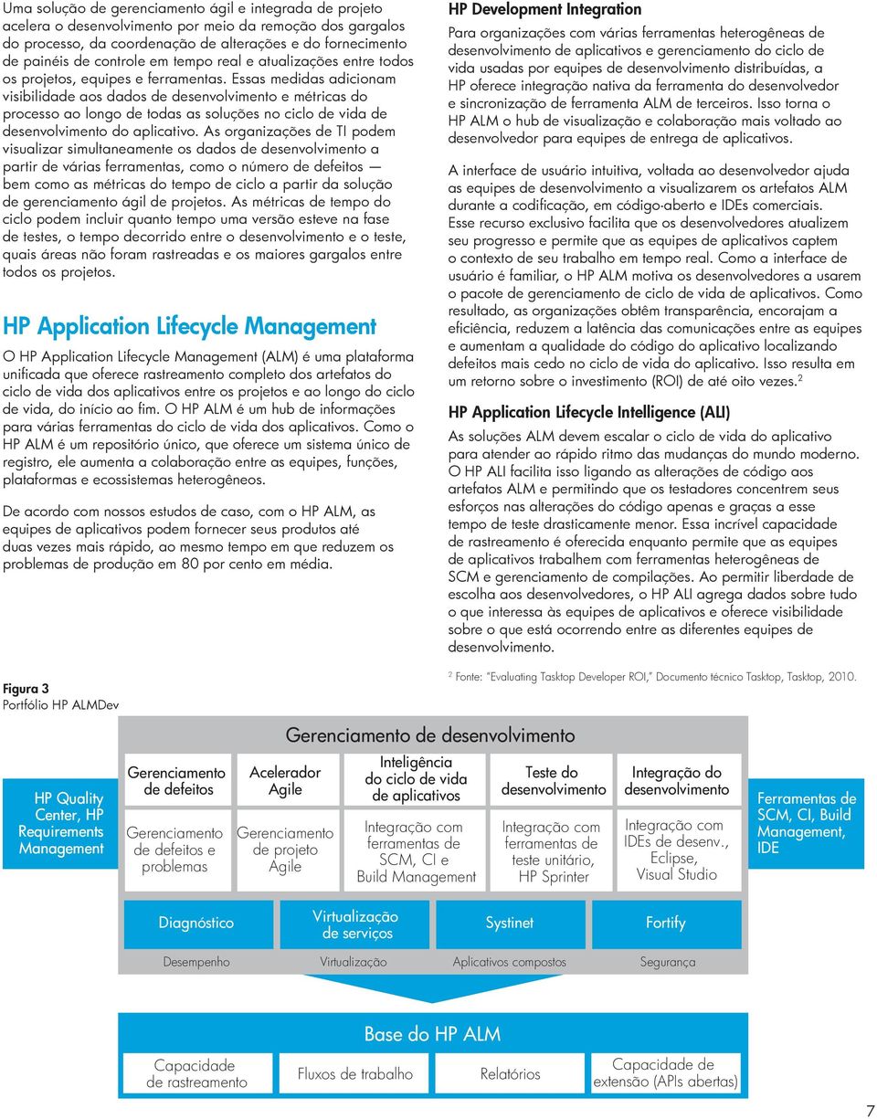 Essas medidas adicionam visibilidade aos dados de desenvolvimento e métricas do processo ao longo de todas as soluções no ciclo de vida de desenvolvimento do aplicativo.