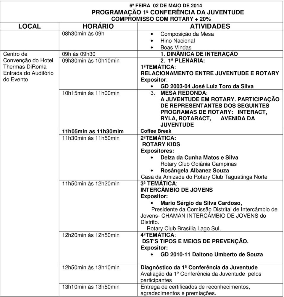 1ª PLENARIA: 1ªTEMÁTICA: RELACIONAMENTO ENTRE JUVENTUDE E ROTARY GD 2003-04 José Luiz Toro da Silva 3. MESA REDONDA: A JUVENTUDE EM ROTARY.