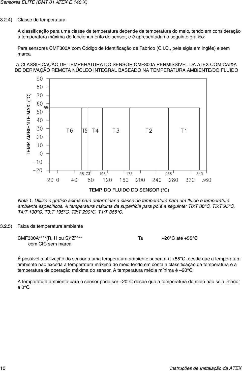 seguinte gráfico: Para sensores CM