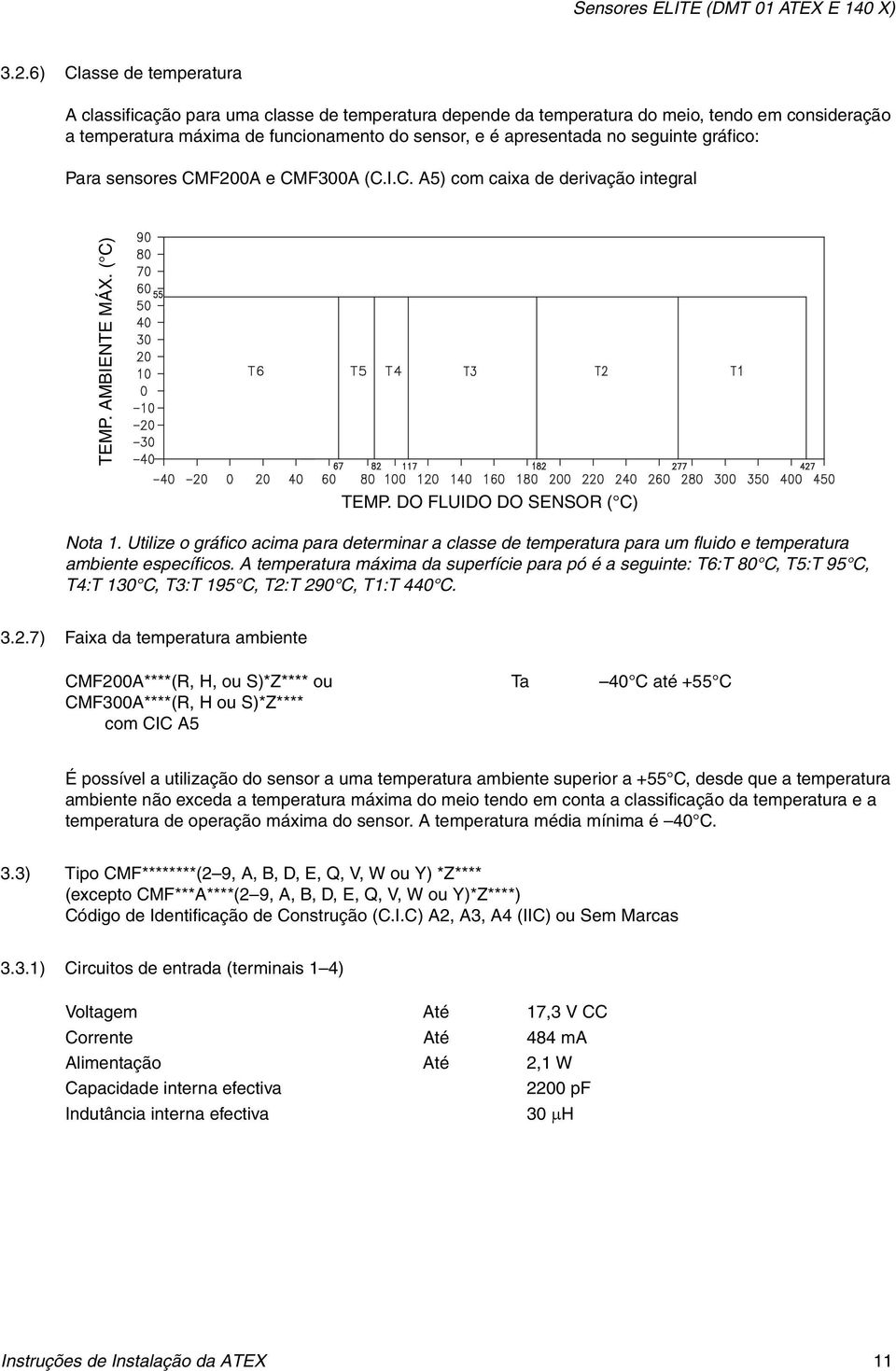 seguinte gráfico: Para sensores CMF200A e CMF300A (C.I.C. A5) com caixa de derivação integral ambiente específicos.