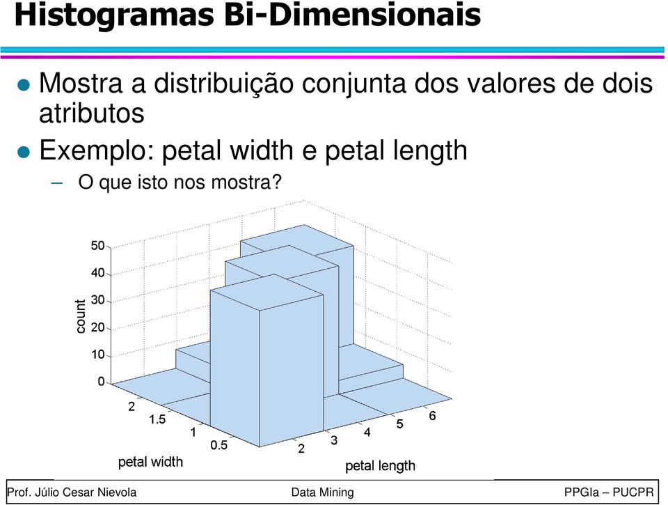 dos valores de dois atributos