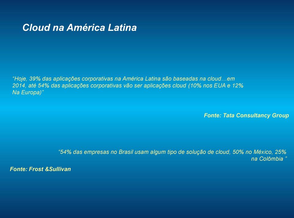 (10% nos EUA e 12% Na Europa) Fonte: Tata Consultancy Group 54% das empresas no Brasil